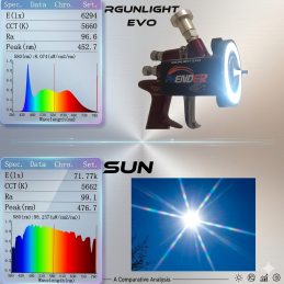 RgunlightEvo vs Sun